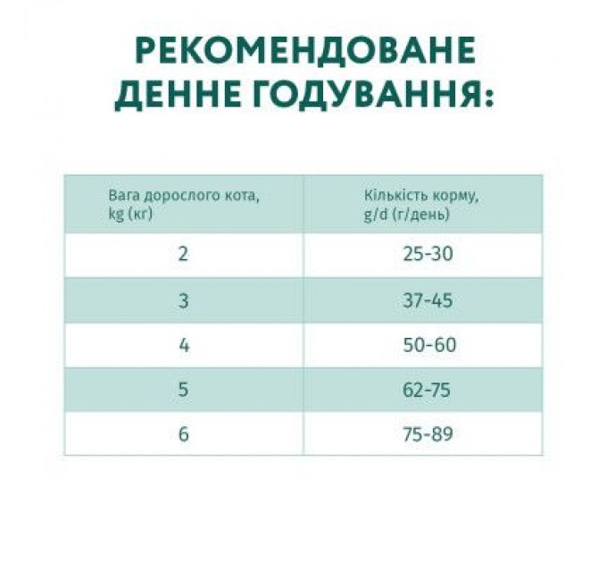 Optimeal Сухий корм для кішок Optimeal зі смаком курки 700 г (4820215364676)