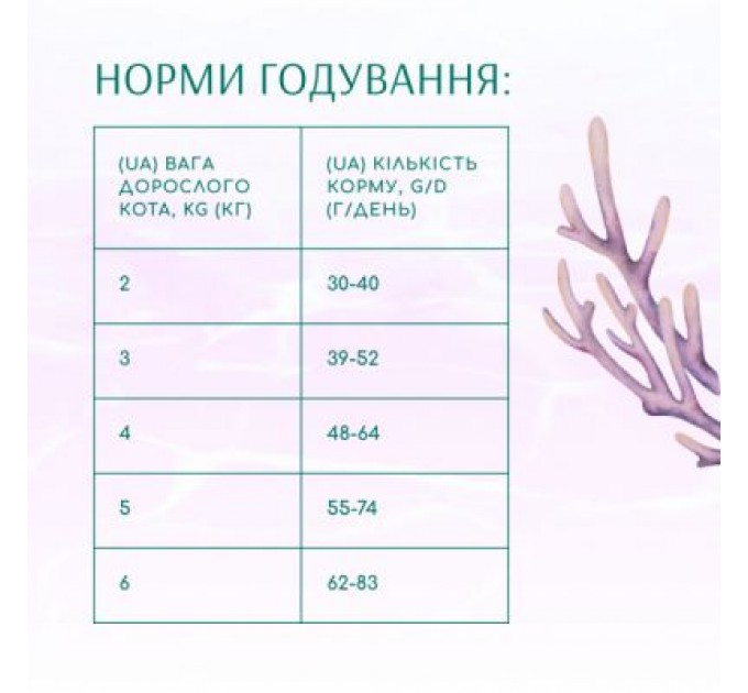 Optimeal Сухий корм для кішок Optimeal Beauty Harmony беззерновий на основі морепродуктів 4 кг (4820215366069)