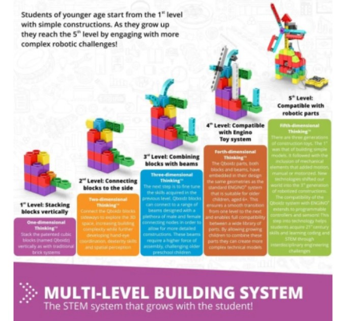 Engino Конструктор Engino Stem Junior Robotics (E15)