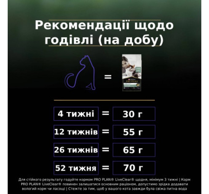 Purina Pro Plan Сухий корм для кішок Purina Pro Plan LiveClear для зменшення алергенів на шерсті з індичкою 1.4 к (7613287232526)