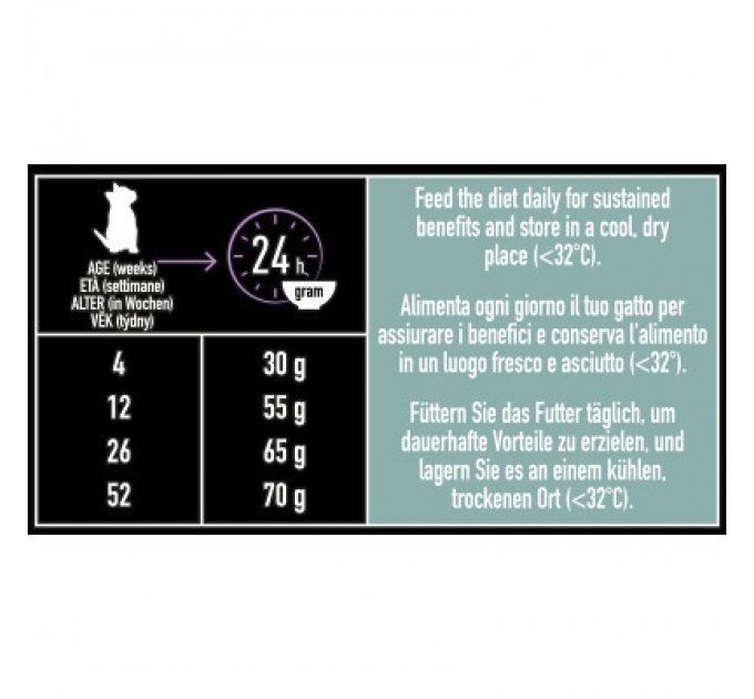 Purina Pro Plan Сухий корм для кішок Purina Pro Plan LiveClear для зменшення алергенів на шерсті з індичкою 1.4 к (7613287232526)