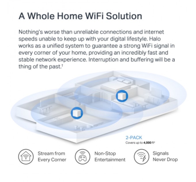 Mercusys Точка доступу Wi-Fi Mercusys HALO-H60X-2-PACK