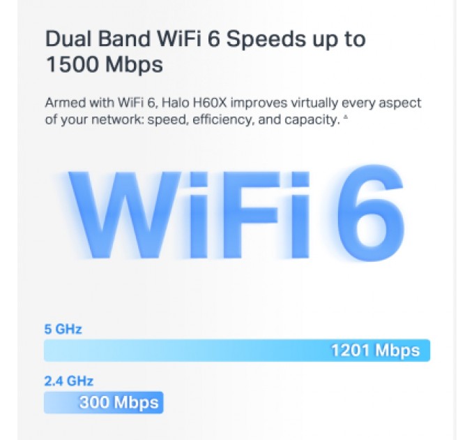 Mercusys Точка доступу Wi-Fi Mercusys HALO-H60X-3-PACK