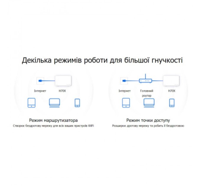 Mercusys Точка доступу Wi-Fi Mercusys HALO-H70X-3-PACK