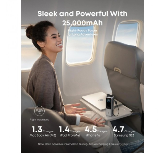 Anker Батарея універсальна Anker 25000mAh, 165W, PD/3/0, QC/3/0, Built-In Double USB-C Cables, silver (A1695H41)