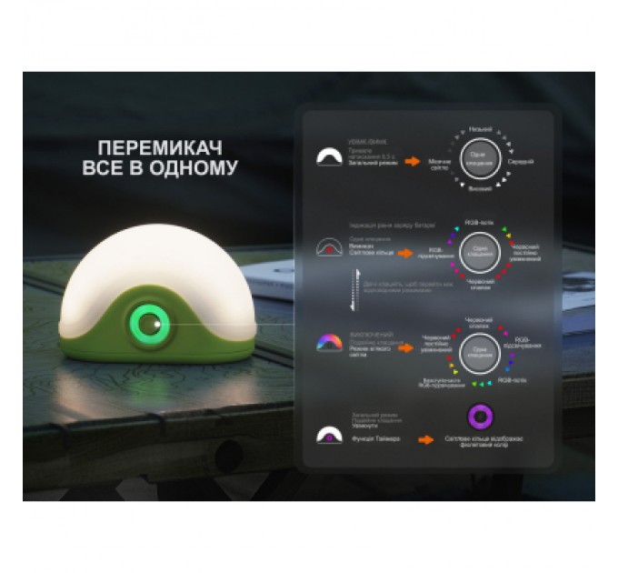 Fenix Ліхтар Fenix CL20R V.2.0 чорний (CL20RV20BLK)