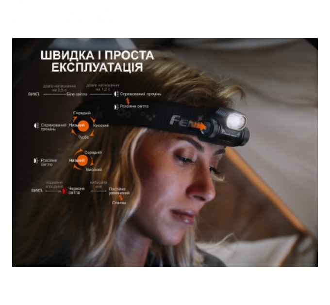 Fenix Ліхтар Fenix HM55R фіолетовий (HM55Rprl)