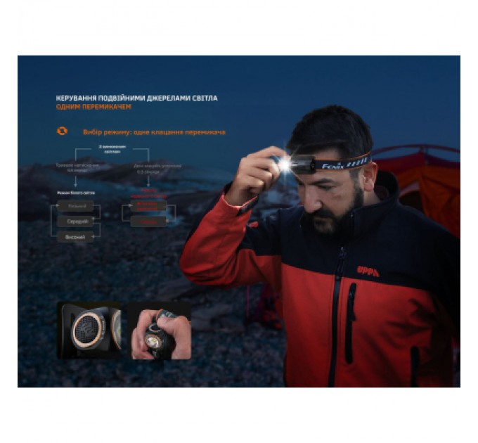 Fenix Ліхтар Fenix HM23 V2.0 з червоним світлом (HM23V20)