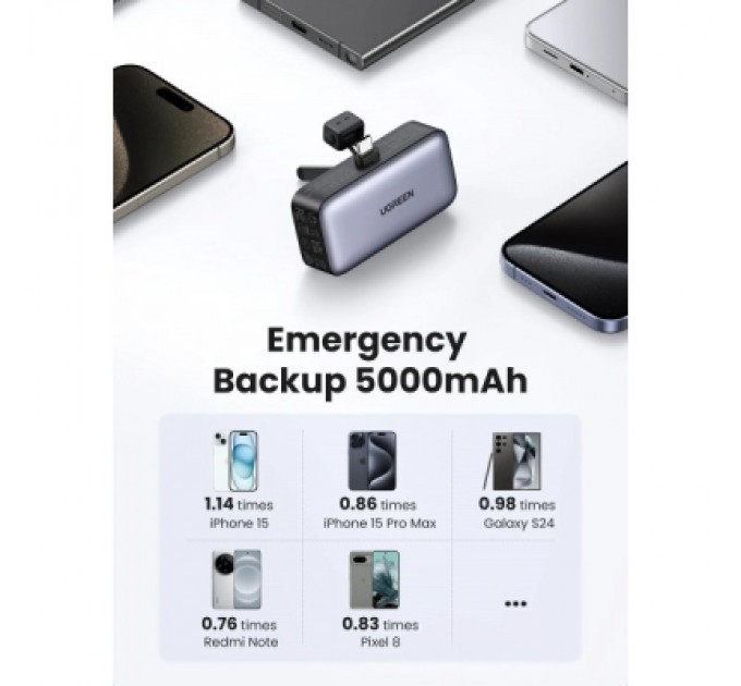 Ugreen Батарея універсальна Ugreen 5000mAh 22,5W USB-C In/Out, with build-in Type-C connector (PB503) (35338)
