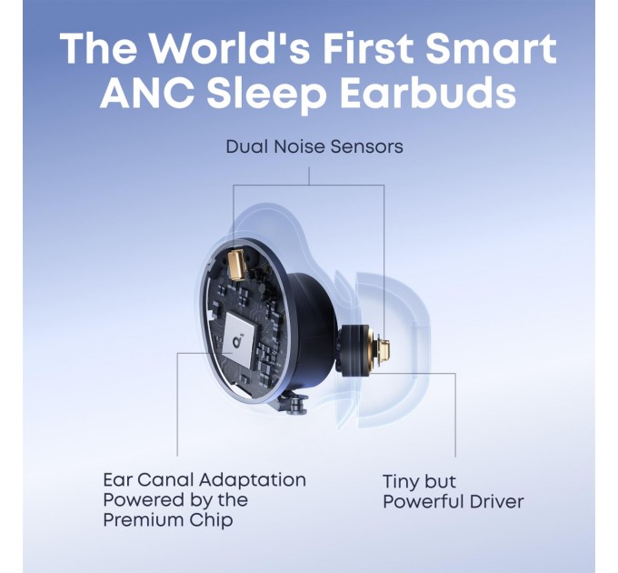 Anker Bluetooth-гарнітура Anker SoundCore Sleep A30 White (D1301G21)