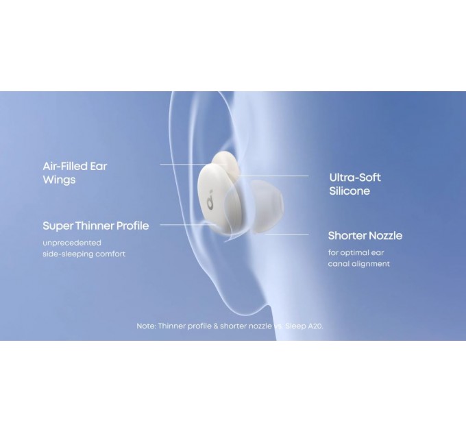 Anker Bluetooth-гарнітура Anker SoundCore Sleep A30 White (D1301G21)