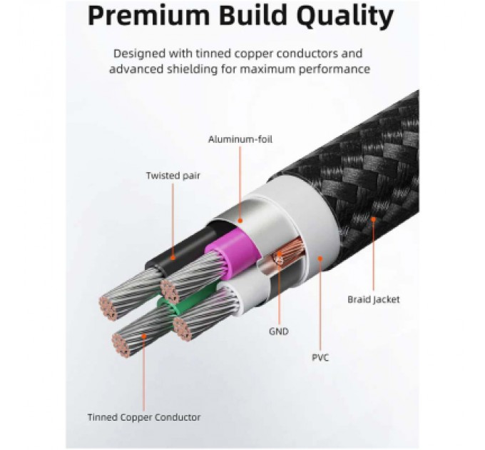 Cabletime Кабель для принтера USB-C 2.0 to BM 2.0m Cabletime (CA915774)