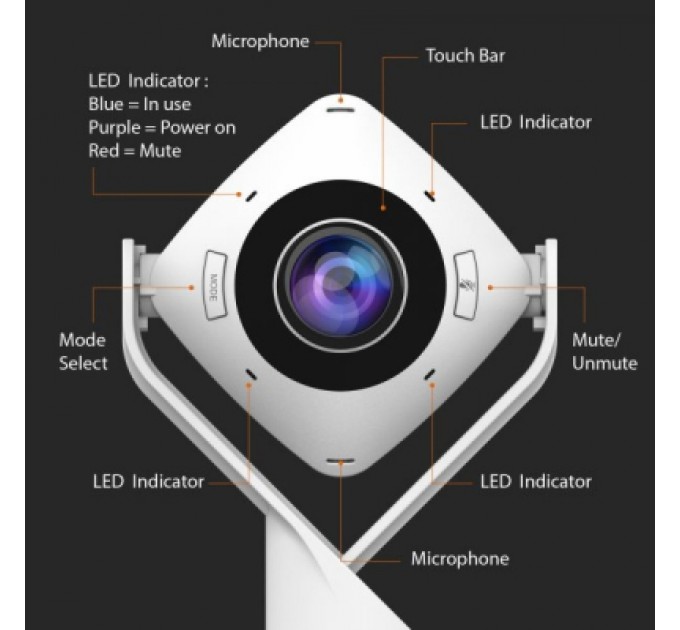 J5create Веб-камера J5create JVCU360-N 360 Rundum USB-A/C (JVCU360-N)