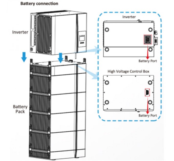 Deye BMS контроллер Deye GB-SL +Base forAIO (GBLB)