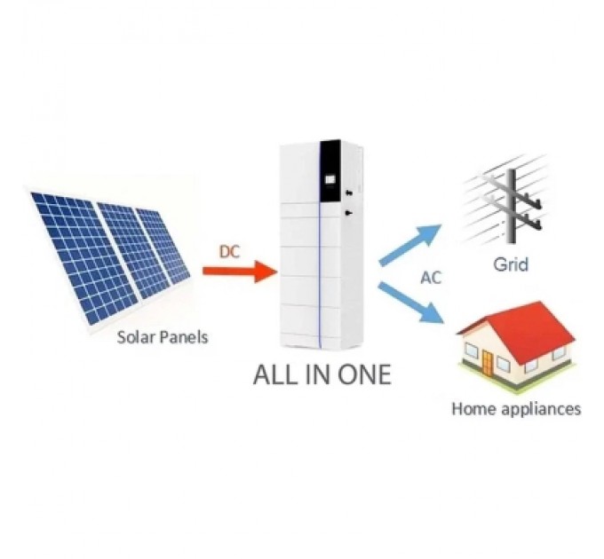 Deye Сонячний інвертор Deye GB-S20K-EU, 20кВт 3ф, модульний (GB-S20K-EU)