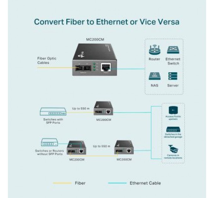TP-Link Медіаконвертер TP-Link MC200CM