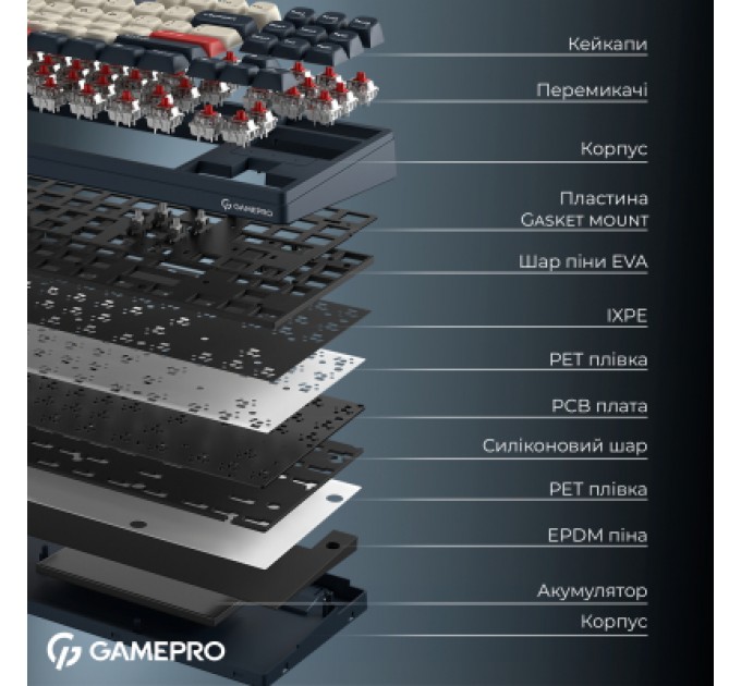 GamePro Клавіатура GamePro Asgard Ragnar Wireless/Bluetooth/USB UA Blue (MK285BL)