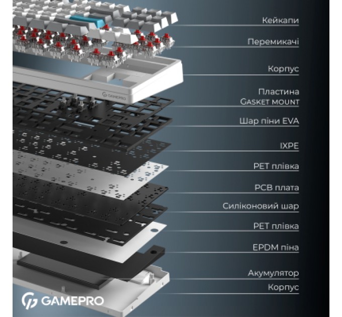GamePro Клавіатура GamePro Asgard Ragnar Wireless/Bluetooth/USB UA White (MK285WH)