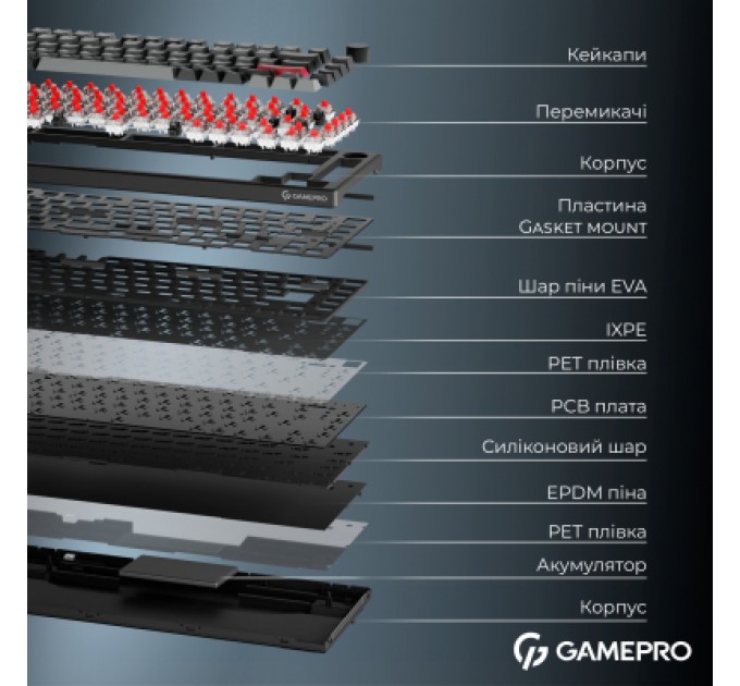 GamePro Клавіатура GamePro Asgard Yord Wireless/Bluetooth/USB UA Black (MK266BK)