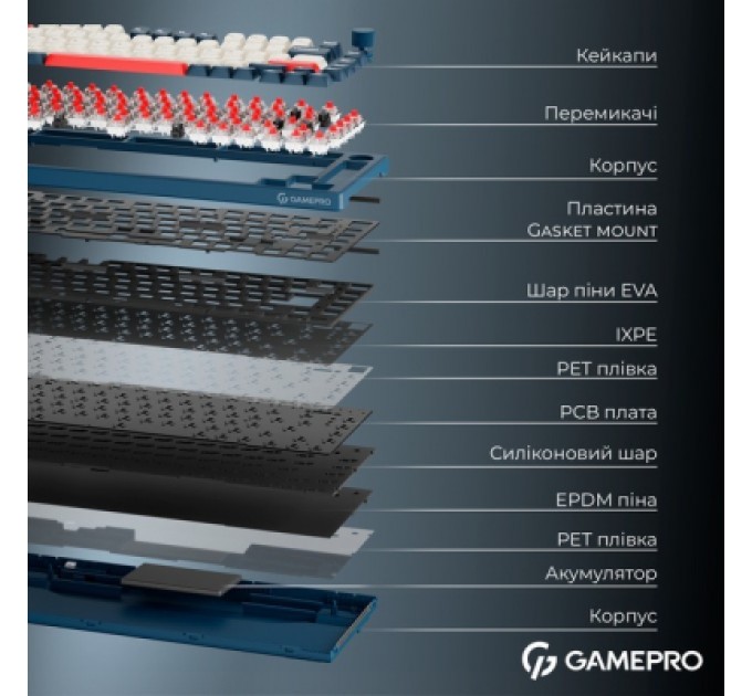 GamePro Клавіатура GamePro Asgard Yord Wireless/Bluetooth/USB UA Blue (MK266BL)
