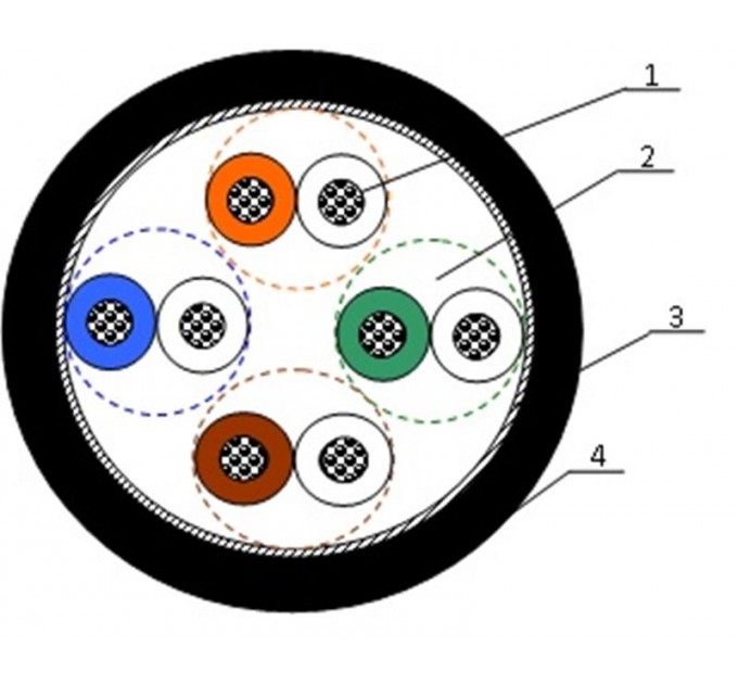 Одескабель Патч-кабель OK-Net КГПП-ВП (100) UTP, CAT5е, SL patch AWG26, 4х2х0.48, бухта 305м (7933129)