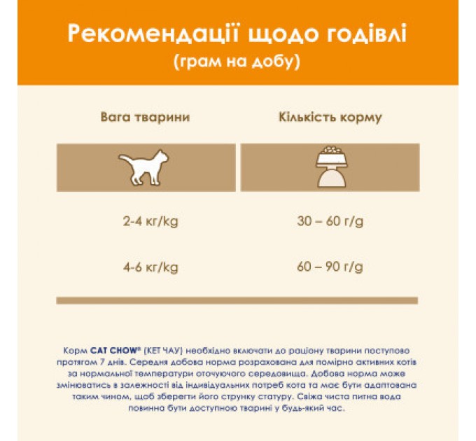 Purina Cat Chow Сухий корм для кішок Purina Cat Chow Adult з качкою 1.5 кг (7613035394117)