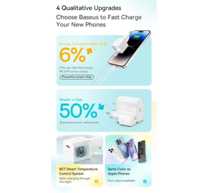 Baseus Зарядний пристрій Baseus GaN5 Fast Charger USB-C 20W white (CCGN050102)