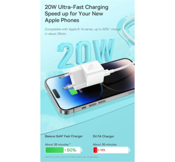 Baseus Зарядний пристрій Baseus GaN5 Fast Charger USB-C 20W white (CCGN050102)