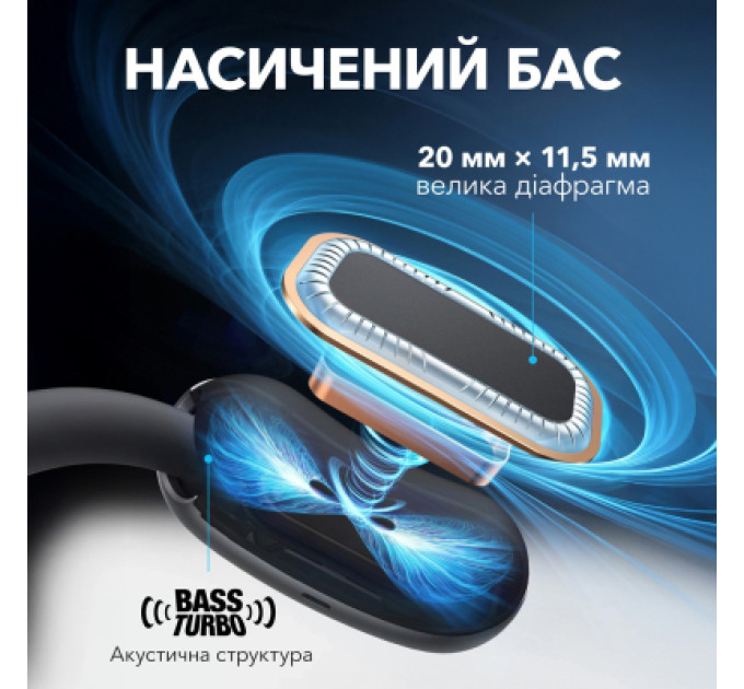 Anker Навушники Anker SoundСore AeroFit 2 Black (A3874G11)