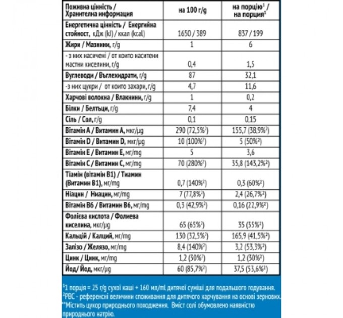 Gerber Дитяча каша Gerber Безмолочна швидкорозчинна рисова з 6 місяців 200 г (1100432)