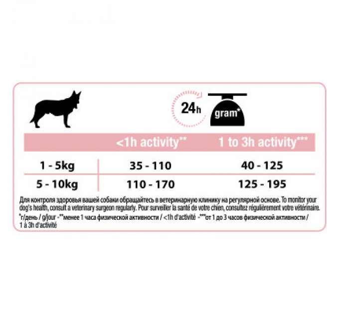 Purina Pro Plan Сухий корм для собак Purina Pro Plan Small&Mini Sensitive Skin з лососем 700 г (7613035120808)