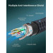 Cabletime Кабель Cabletime DisplayPort - DisplayPort V 1.4 (M/M), 3 м Black (CD11N)
