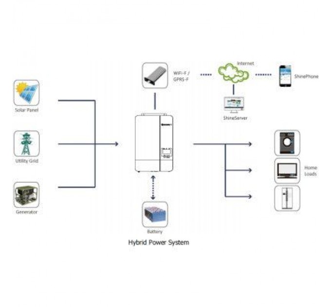 Сонячний інвертор Growatt SPF5000ES 5000W (SPF5000ES)