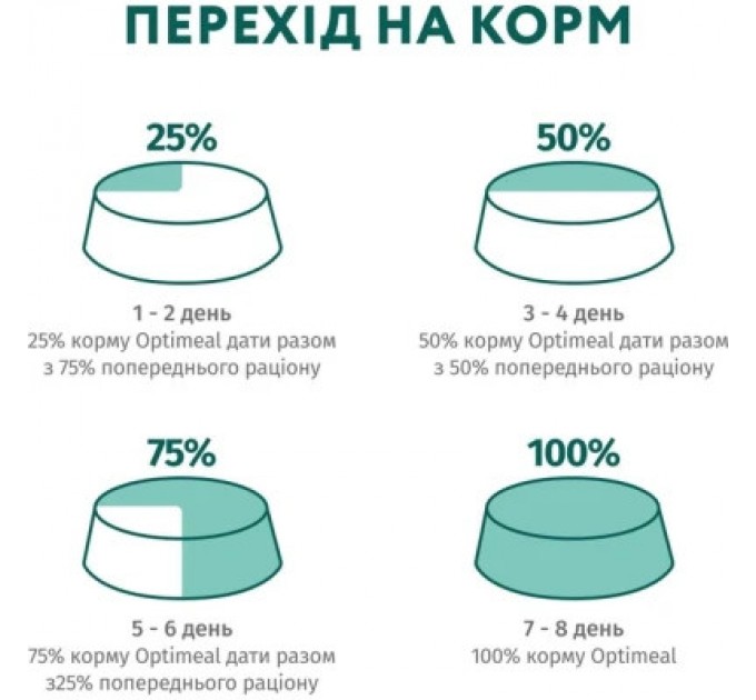 Сухий корм для собак Optimeal мініатюрних порід з високим вмістом лосося 1.5 кг (4820269140028)