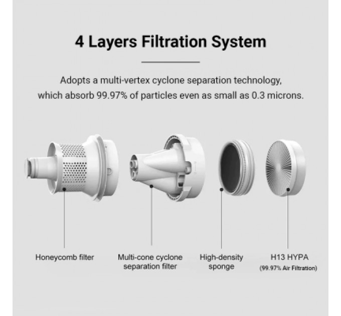 Пилосос Xiaomi Dust Mite