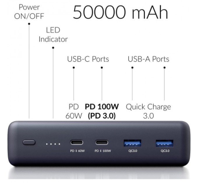 Батарея універсальна Voltero 50000mAh S50 PD/100W QC/3.0/18W USB-C*2, USB-A*2 (6090537940980)