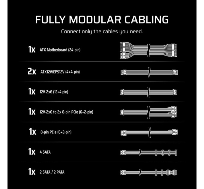 Corsair Блок живлення Corsair RM1000e ATX 3.1 White (CP-9020294-EU) 1000W