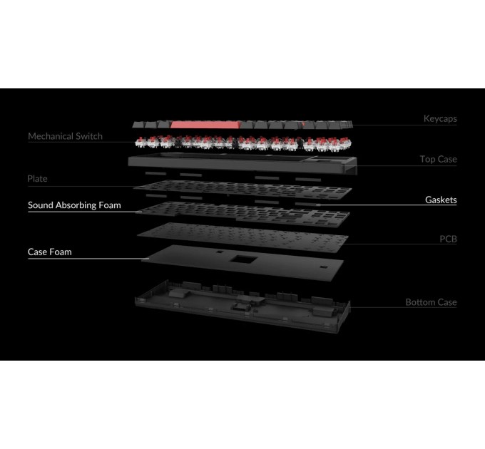 Клавіатура Keychron C3 Pro 87 Key K pro Red Switch Hot Swap RGB Black (C3PH1_KEYCHRON)