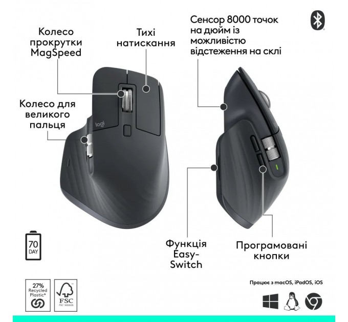 Миша Bluetooth Logitech MX Master 3S Performance BE Graphite (910-007501)