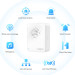 TP-Link Модуль управління розумним будинком TP-Link Tapo H100 (TAPO-H100)