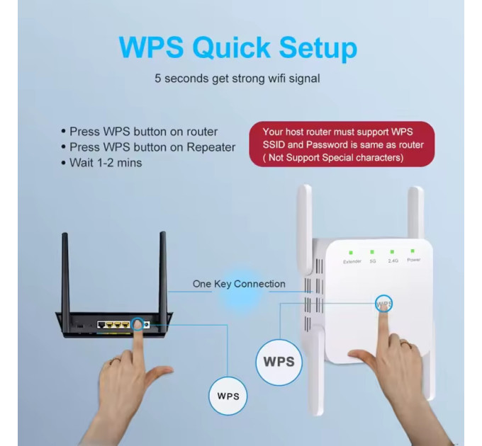 Fenvi Точка доступу Fenvi FWD-R1208U Wi-Fi Repeater Booster 2.4G/5GHz
