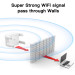 Fenvi Точка доступу Fenvi FWD-R1208U Wi-Fi Repeater Booster 2.4G/5GHz