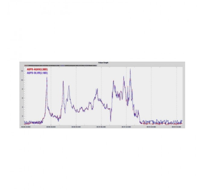 Датчик повітряної швидкості MATEK ASPD-AUAV (ASPDAUAV)
