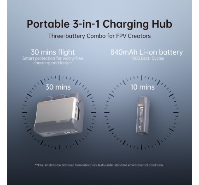 Квадрокоптер CADDXFPV PROTOS (C0CA-TZ056)