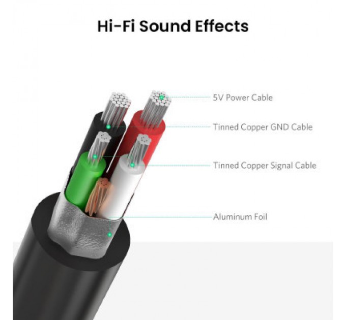 Звукова плата Ugreen US205 black (30724)