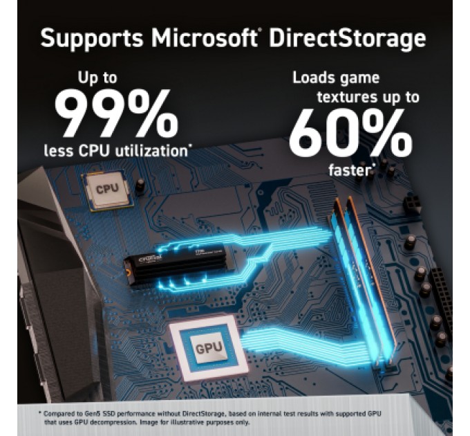 Micron Накопичувач SSD M.2 2280 4TB T700 Micron (CT4000T700SSD3)