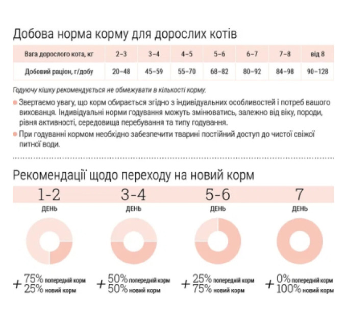 Home Food Сухий корм для кішок Home Food Grain-free hypoallergenic Suitable for exotic breeds з качкою та грушею 1.6 кг (4820235020231)