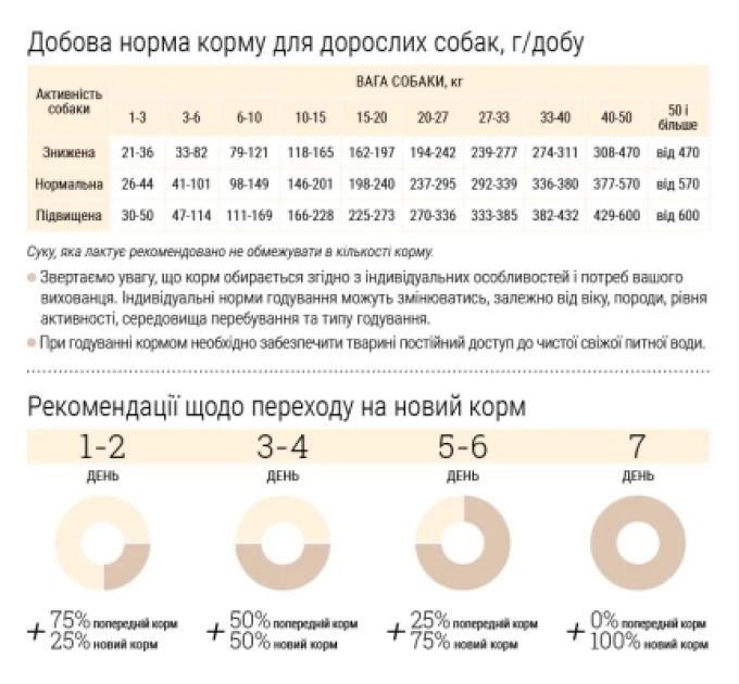 Home Food Сухий корм для собак Home Food ADULT MINI Grain-free hypoallergenic з качкою та індичкою 300 г (4820290090194)