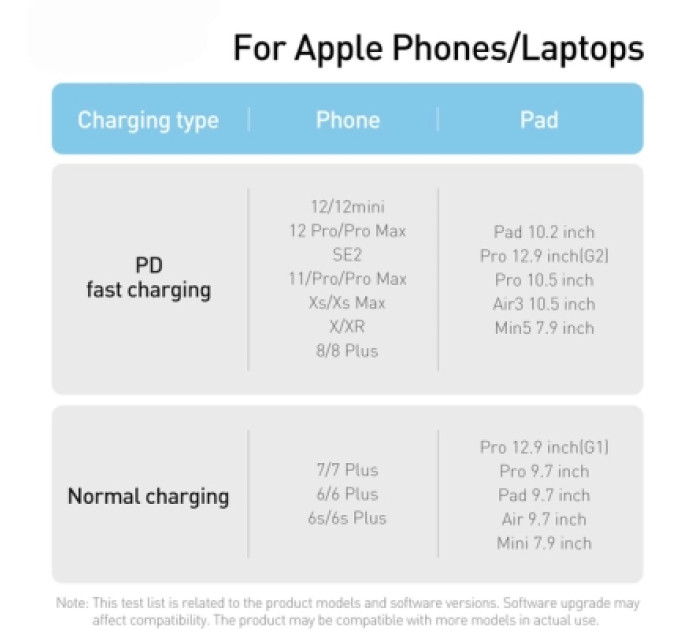 Baseus Дата кабель USB-C to Lightning 2.0m 20W green Baseus (CALD000106)