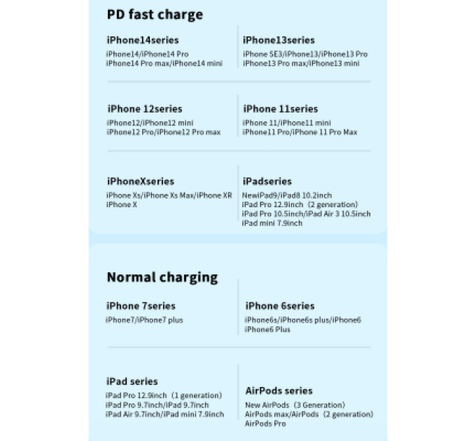 Essager Дата кабель USB-C to Lightning 0.5m 20W black Essager (EXCTL-CGB01)